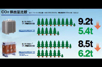 電気代お得代理店